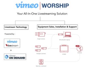 Vimeo Worship